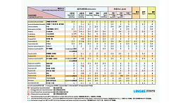 PSO聚砜焊接效果如何達(dá)到最佳？湛江靈科超聲波提供經(jīng)驗(yàn)