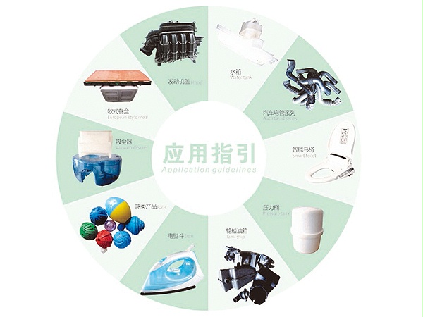 應(yīng)用