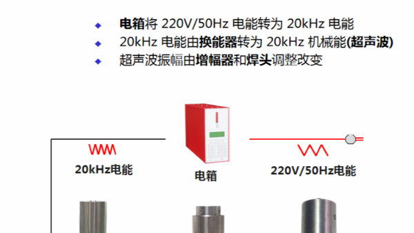 為什么超聲波塑料焊接機被廣泛使用？