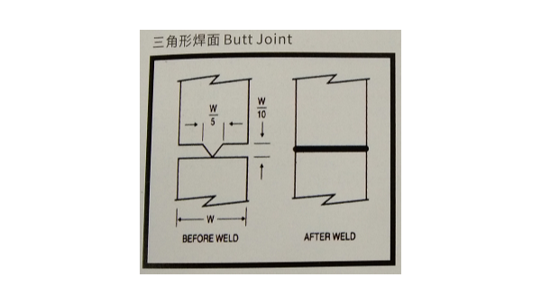 “超聲波焊接線”有哪些類(lèi)型？珠海靈科超聲波來(lái)分享